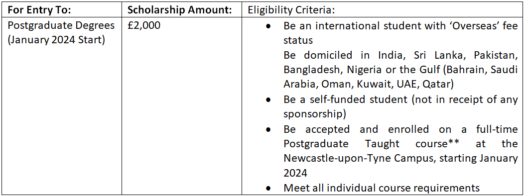 Study in the UK