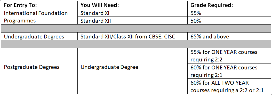 Study in the UK