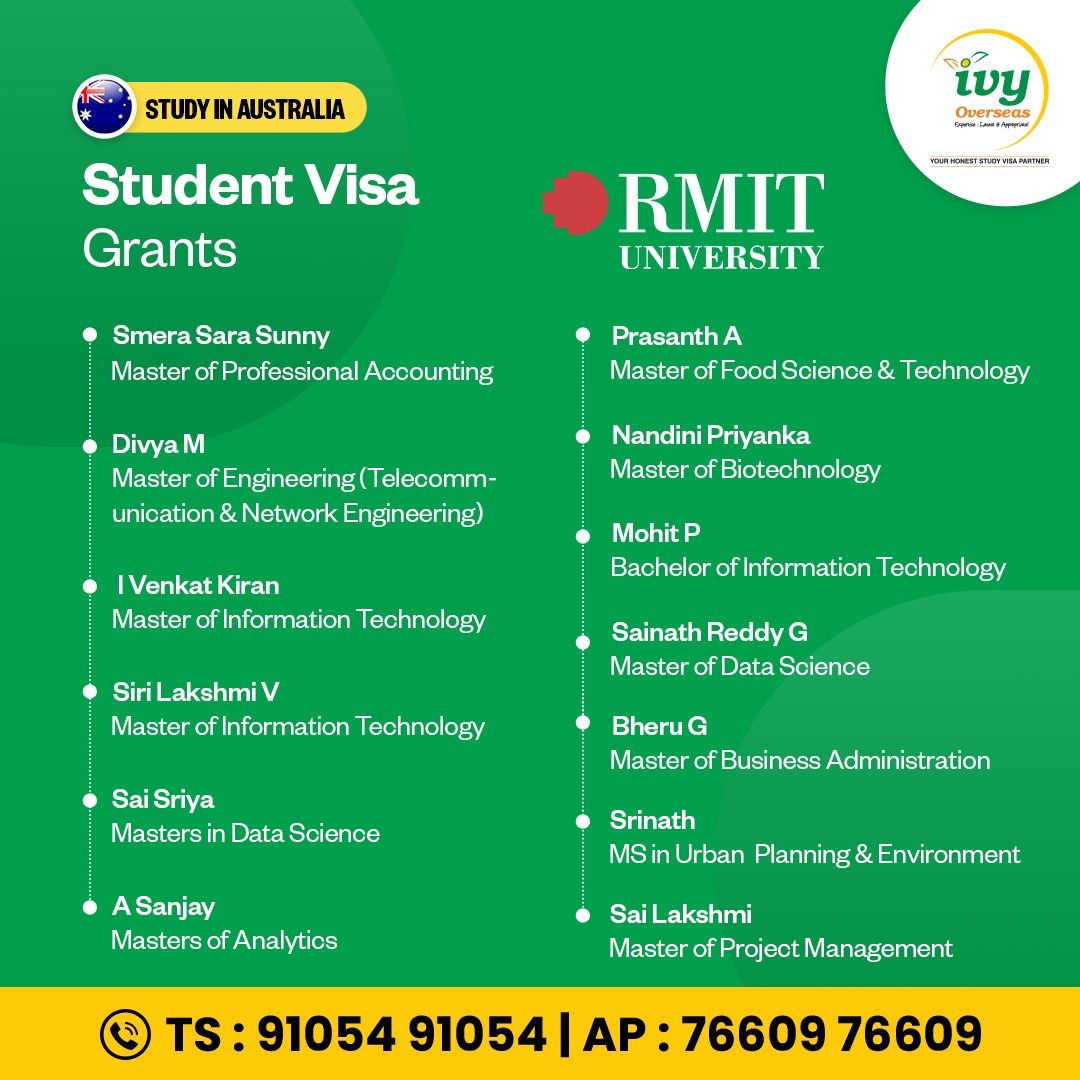 MBA fees in Australia for Indian students